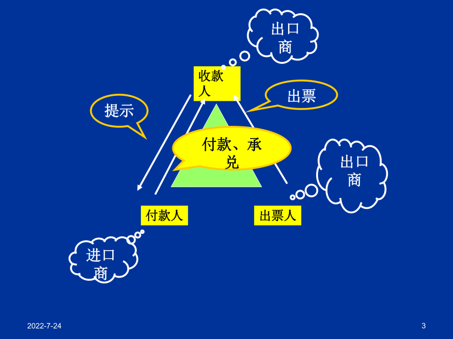 第二部分汇票一汇票的定义-课件.ppt_第3页