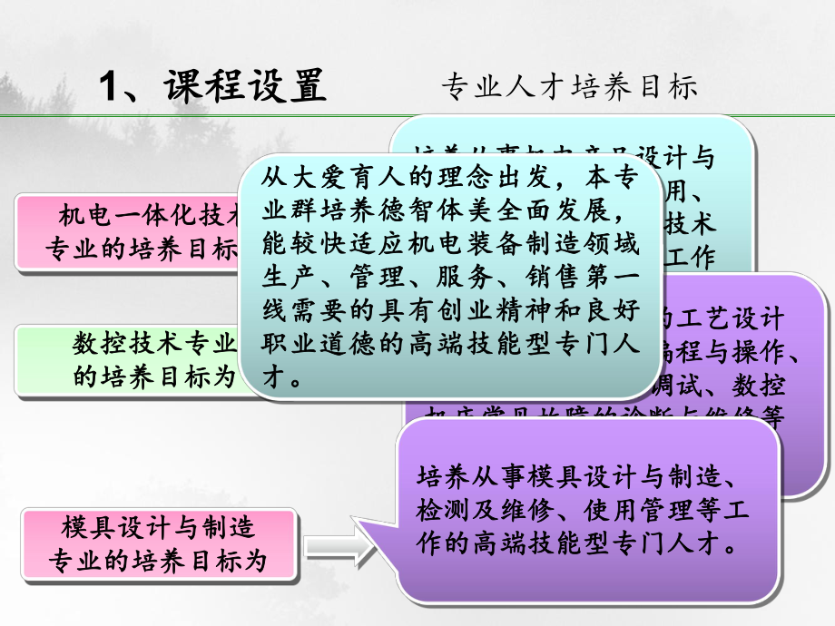 电工电子技术应用说课课件.ppt_第3页