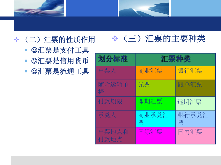 第五章+国际货款的收付-课件.ppt_第3页