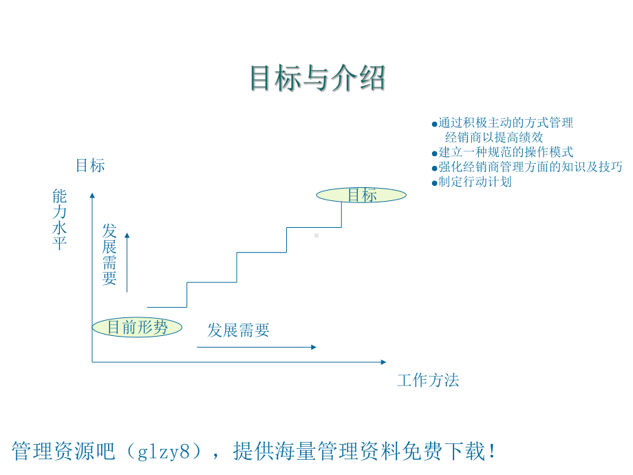 经销商管理-PPT精品课件.ppt_第3页