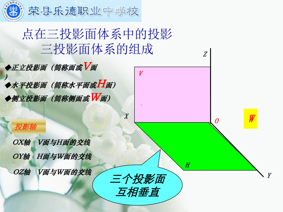 机械制图直线的投影公开课课件-共24页PPT.ppt_第3页