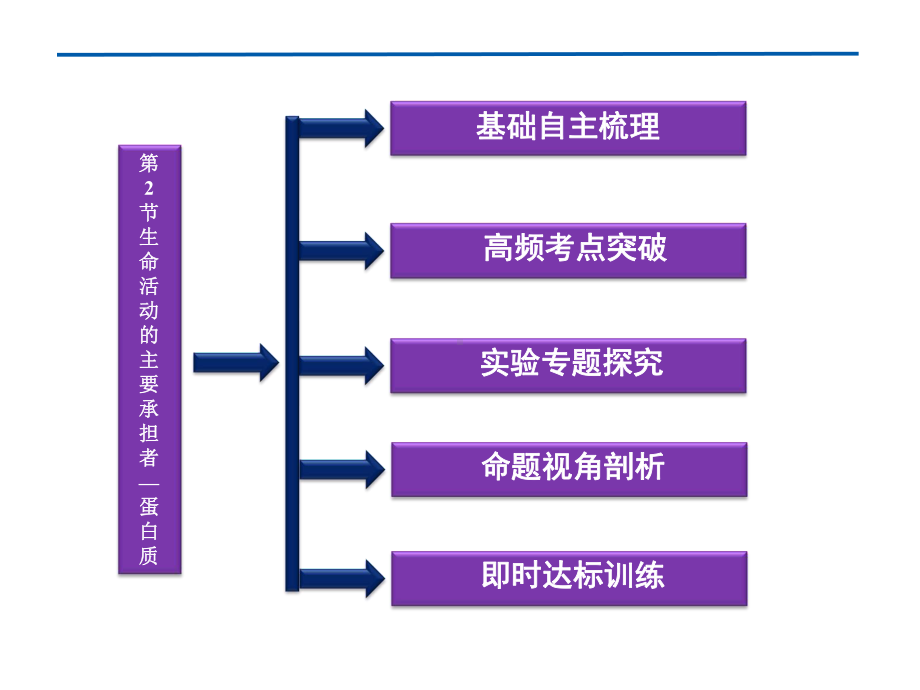 杂交育种与诱变育种-PPT课件.ppt_第2页