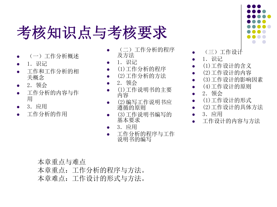 人力资源(一)自考第三章工作分析课件.ppt_第2页