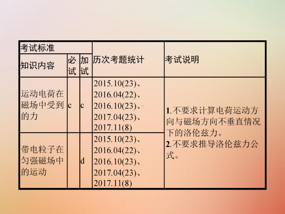 考物理一轮复习第九章磁场26带电粒子在磁场中的运动课件.ppt_第2页