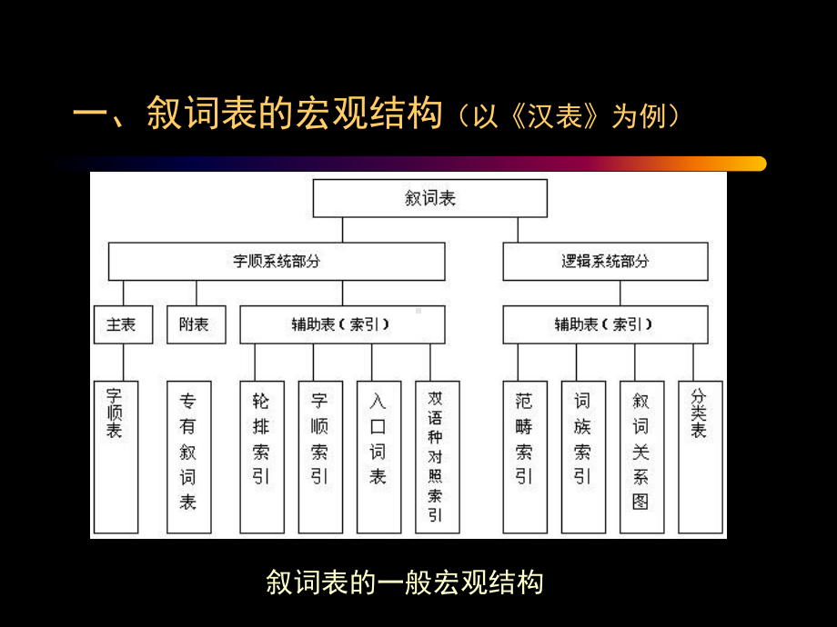 第四章-分类标引方法-和分类检索工具-PPT精品课件.ppt_第3页