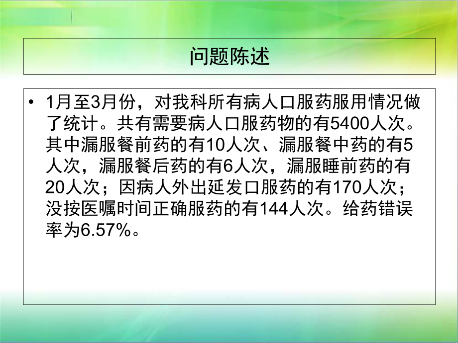 最新-降低住院病人口服给药错误风险-持续质量改进-PPT精品课件.ppt_第2页