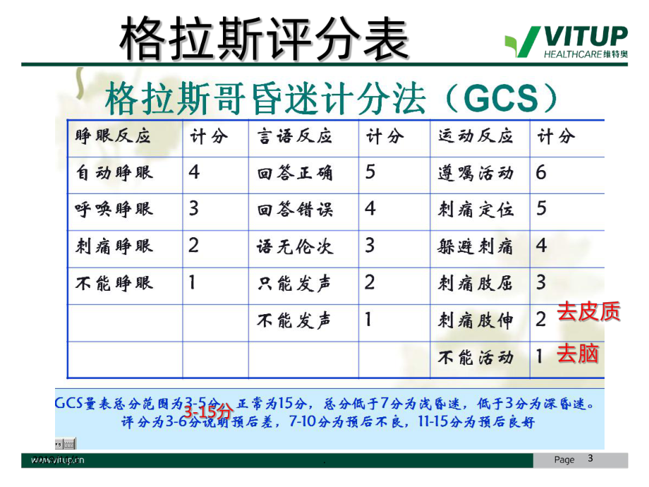 格拉斯评分PPT课件.ppt_第3页