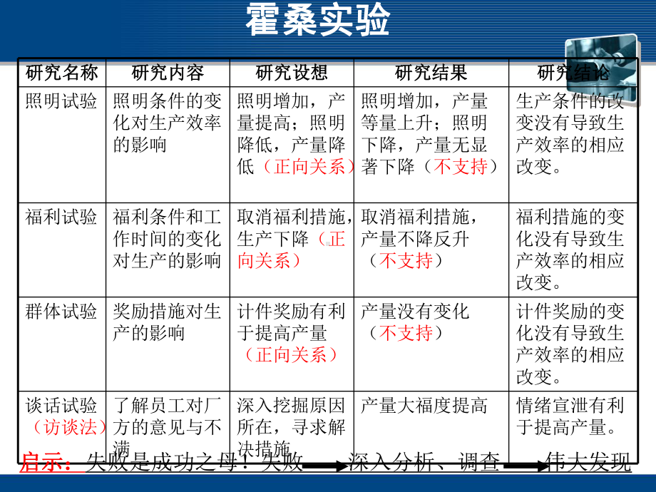 组织行为学实验参考课件.ppt_第3页