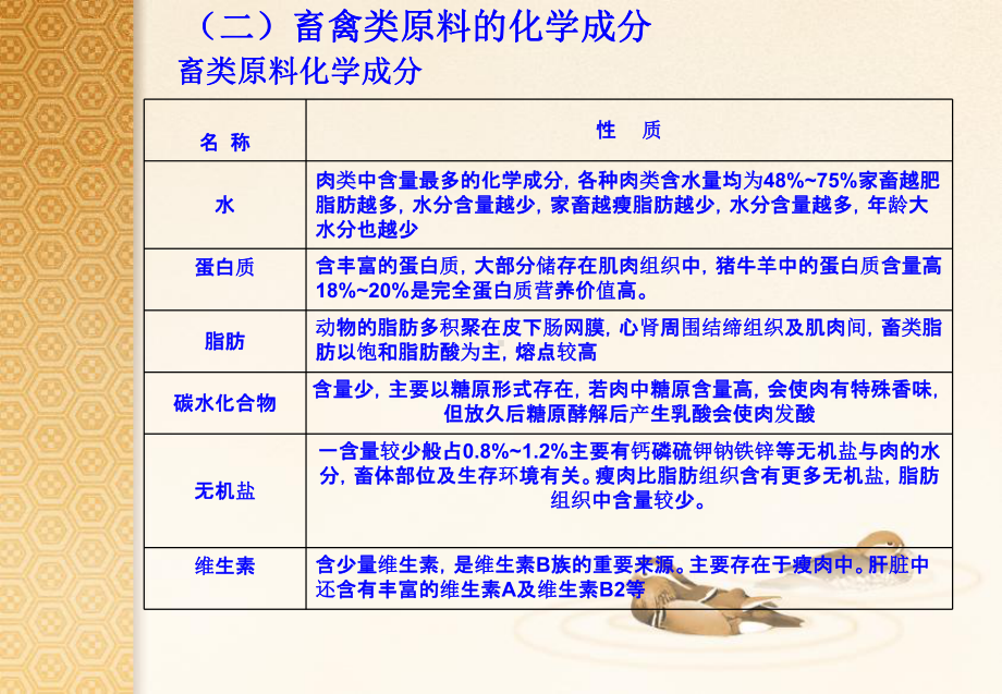 第四章-畜禽类原料课件.ppt_第2页