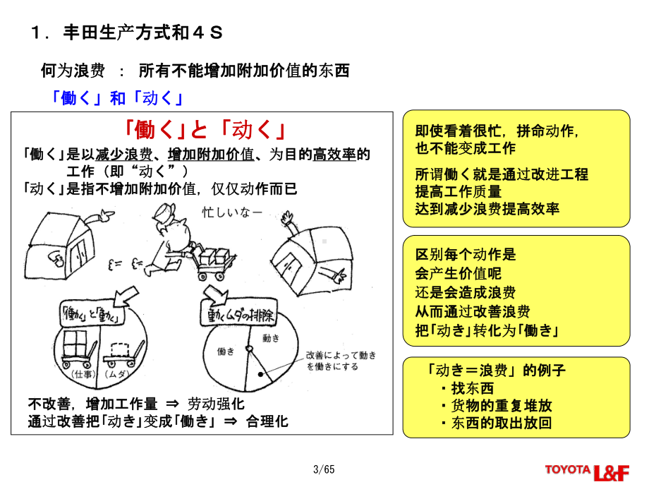 丰田生产方式和4S(新人教育用)中文(完整版)课件.ppt_第2页