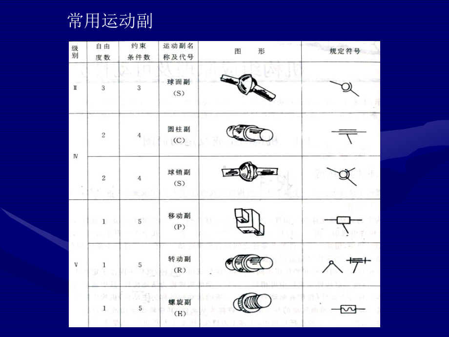 机械设计常用机构-课件.ppt_第3页