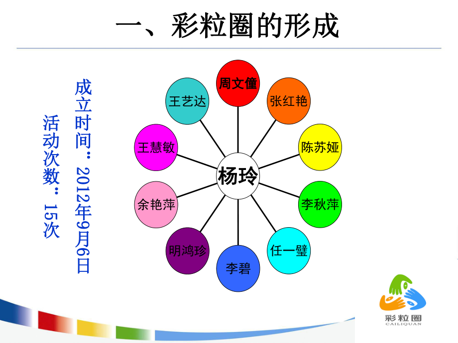 给药品管圈成果汇报PPT课件(同名1399).ppt_第2页