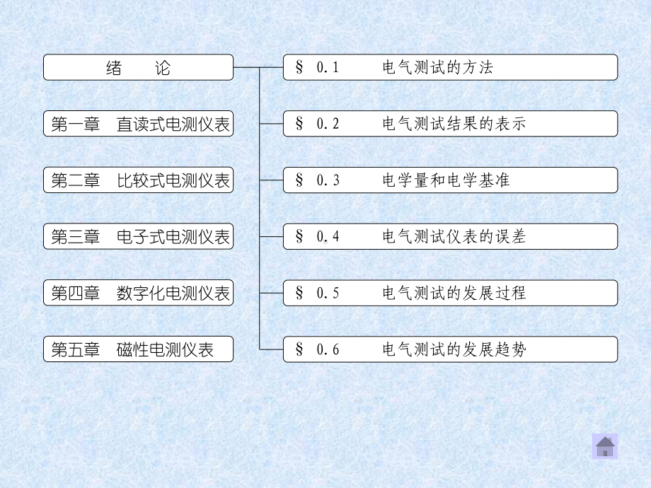 电气测量-课件.ppt_第2页