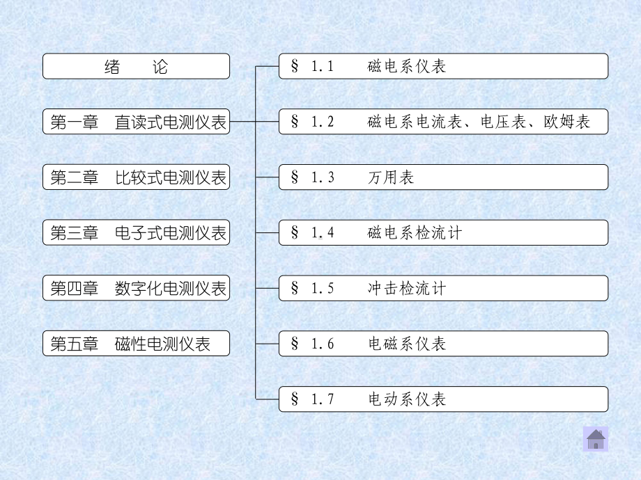 电气测量-课件.ppt_第3页