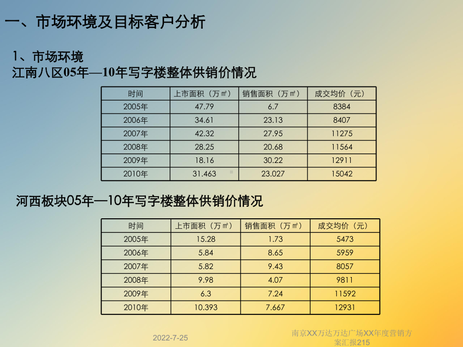 南京XX万达万达广场XX年度营销方案汇报215.ppt_第3页