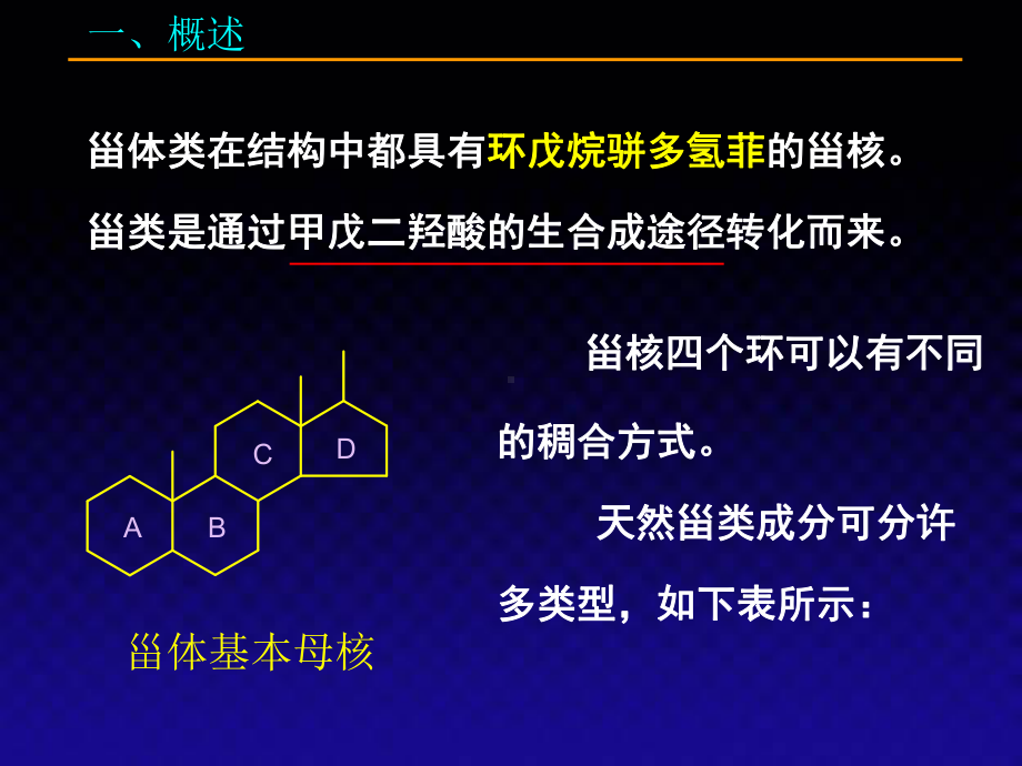 第八章-甾体及其苷类课件.ppt_第3页