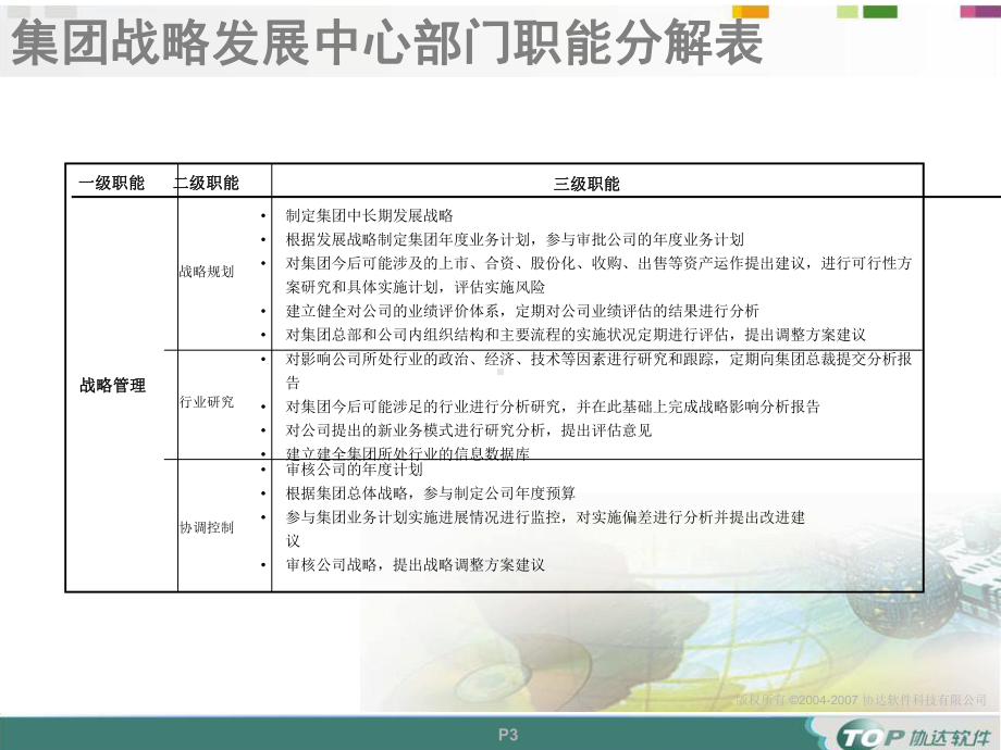 战略流程及计划审核管理.ppt_第3页