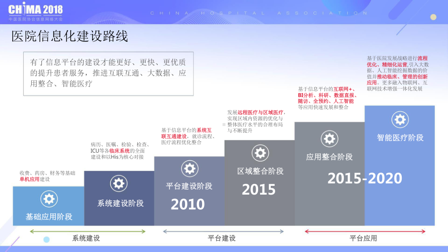 互联网与大数据建设课件.pptx_第3页