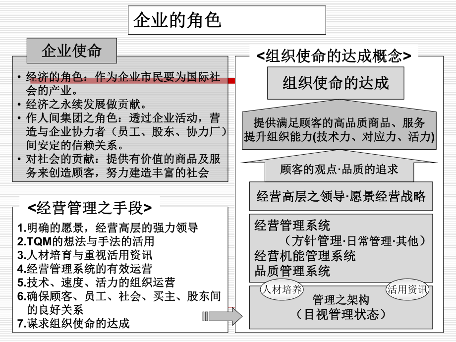 丰田生产系统管理实用工具(1-6章)课件.ppt_第3页