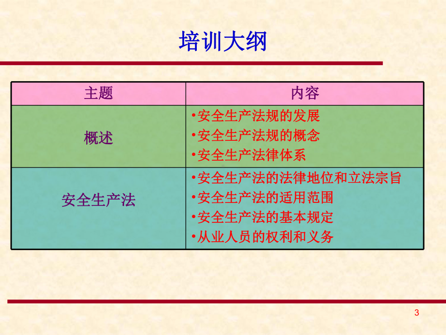 第11章安全生产法律法规-课件.ppt_第3页