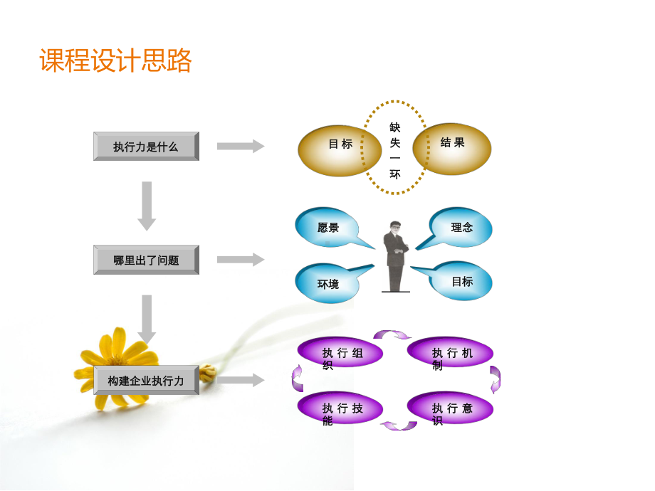 团队执行力与凝聚力打造培训课件(PPT-68张).ppt_第2页