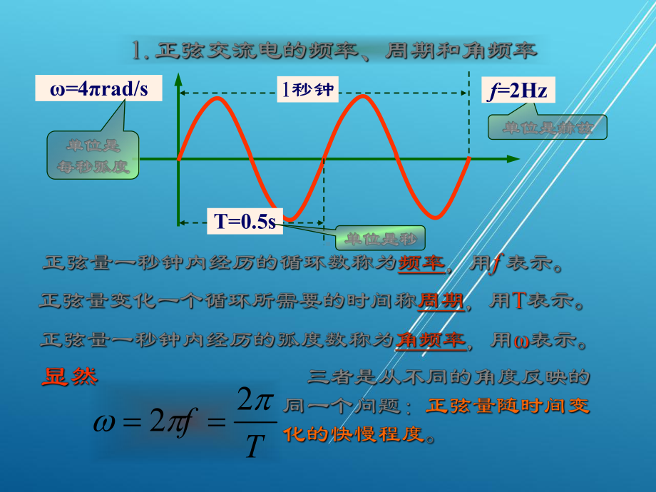 汽车电子技术单元3正弦交流电课件.ppt_第3页