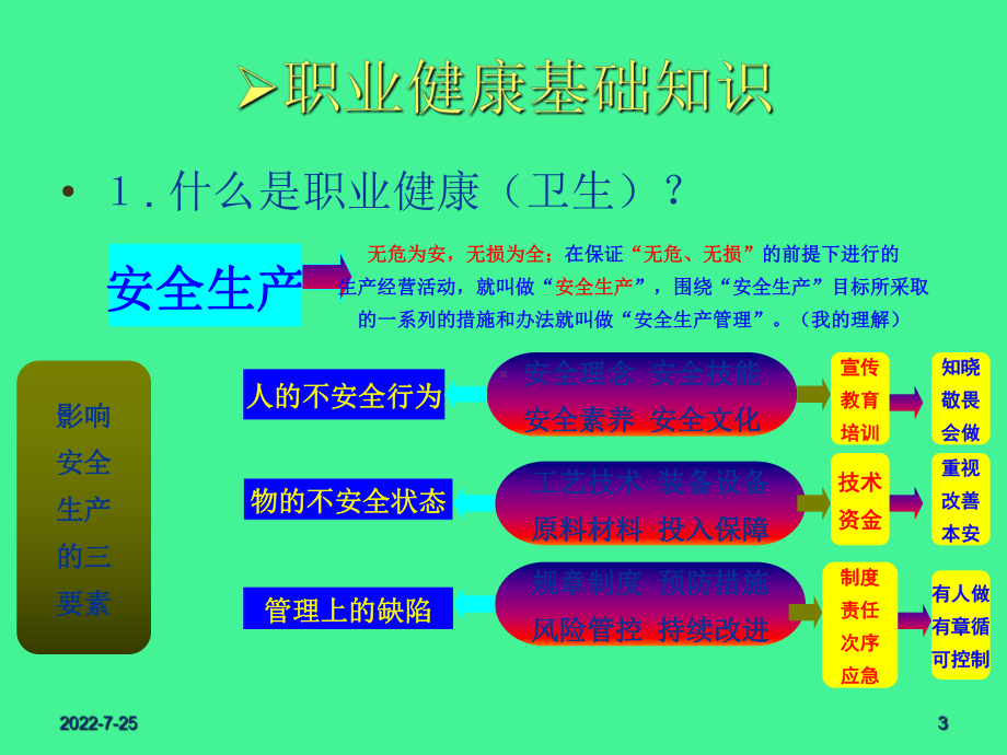 职业健康安全-PPT课件.ppt_第3页