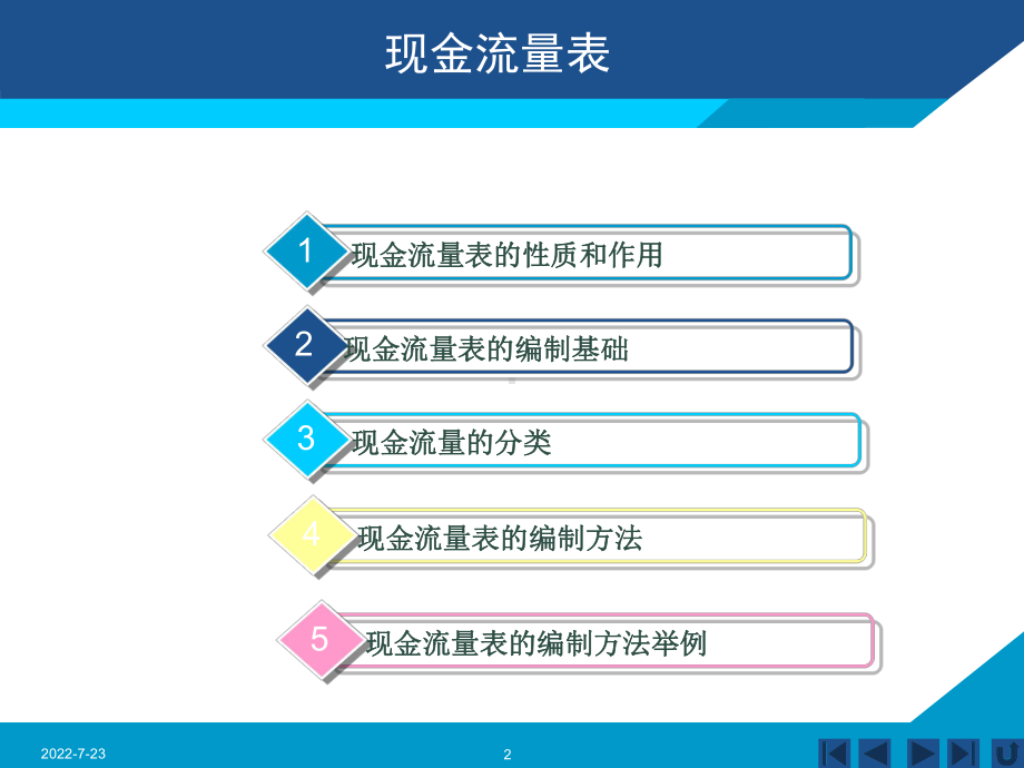 现金流量表讲义.ppt课件.ppt_第2页