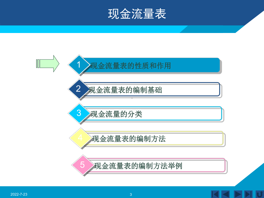 现金流量表讲义.ppt课件.ppt_第3页