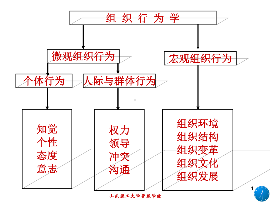 第四章群体心理与行为课件.ppt_第1页