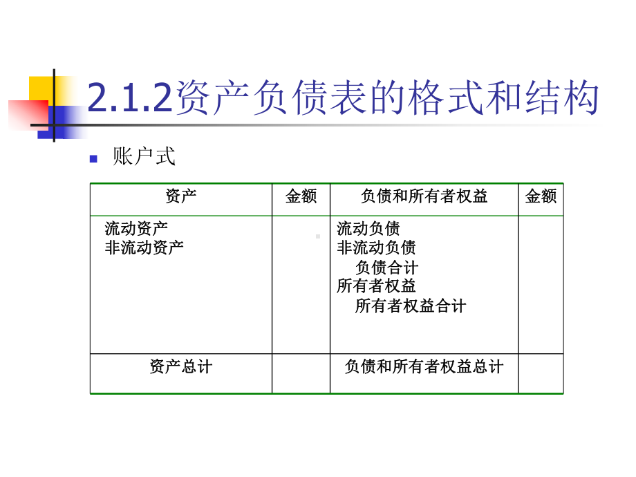 第二章资产负债表解读课件.ppt_第3页