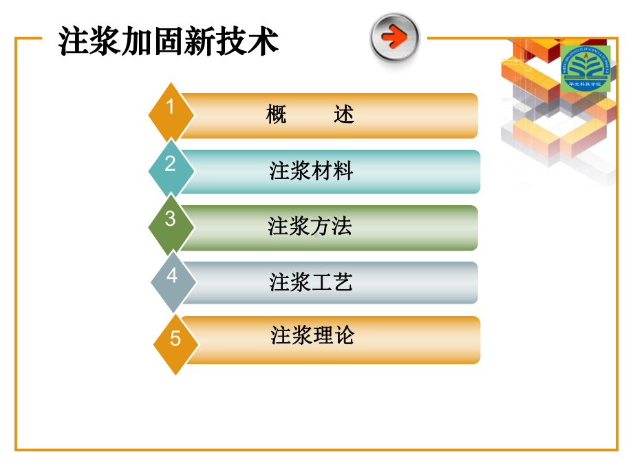 第六章-注浆加固新技术课件.ppt_第2页