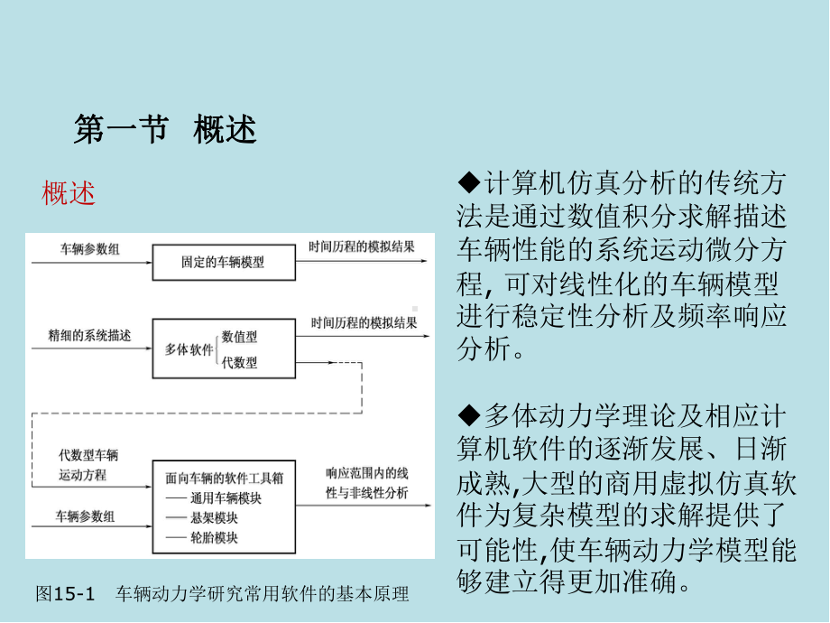 汽车系统动力学第15章-车辆动力学计算方法与软件课件.ppt_第2页