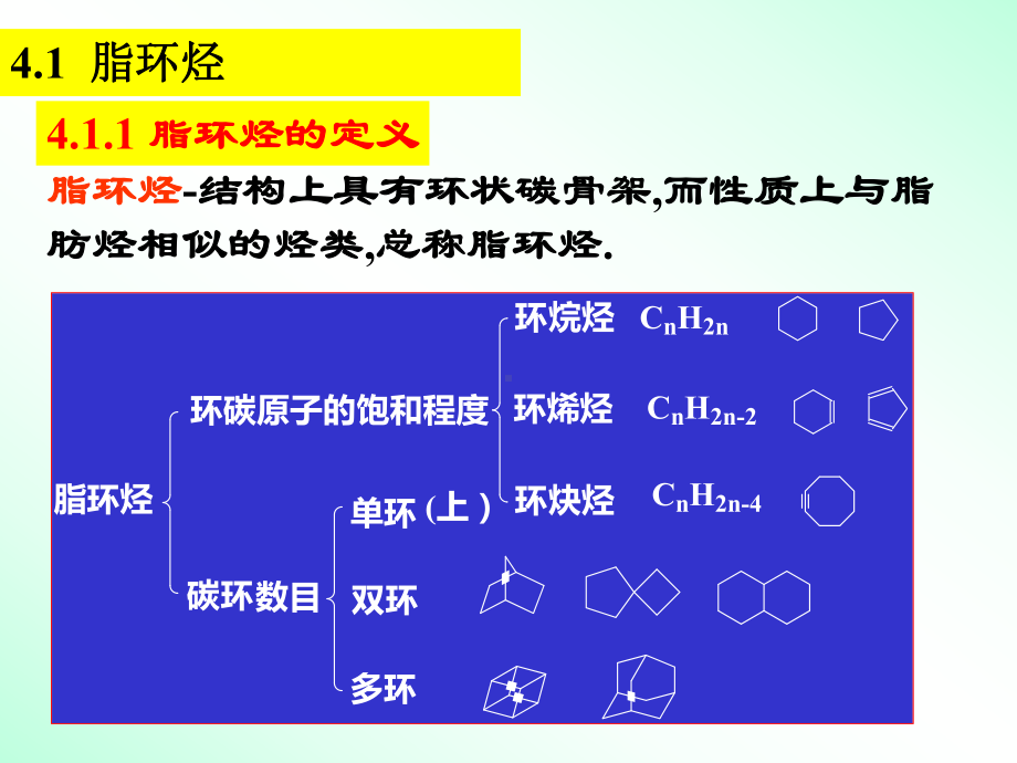 有机学课件第四章环烃-.ppt_第2页