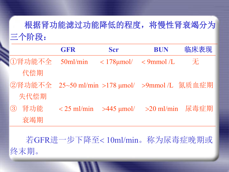 《慢性肾功衰》PPT课件.ppt_第3页