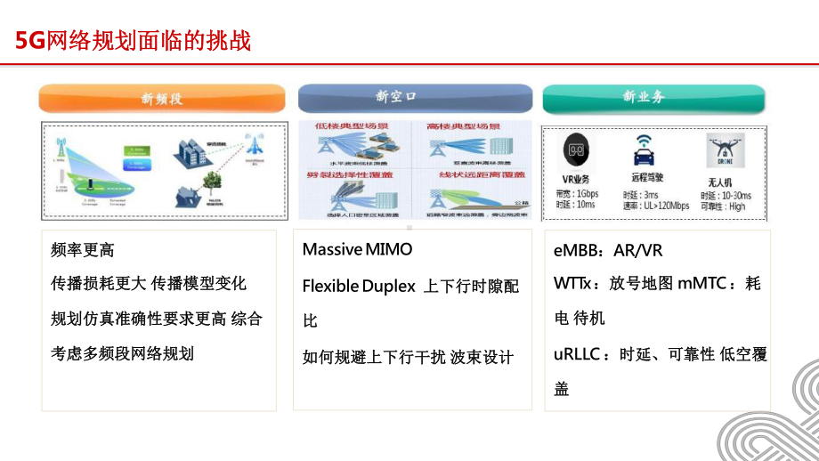 5G无线网络规划.pptx_第3页