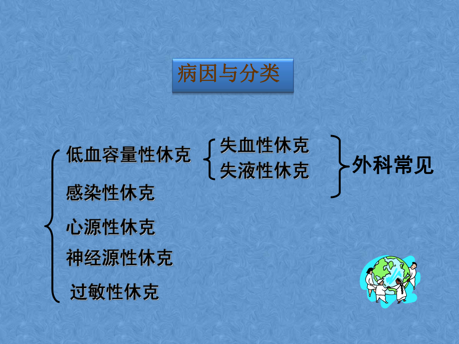 休克病人的病情监测及护理-PPT课件.ppt_第3页