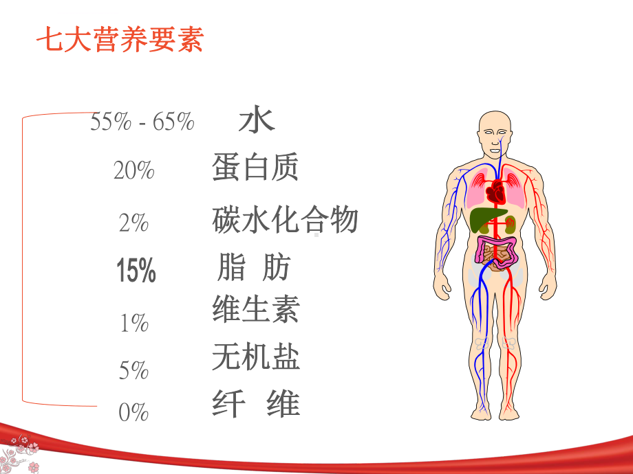 老年营养与膳食项目一课件.ppt_第3页