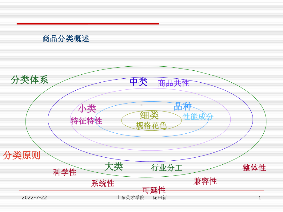 最新-质量认证-PPT课件.ppt_第1页