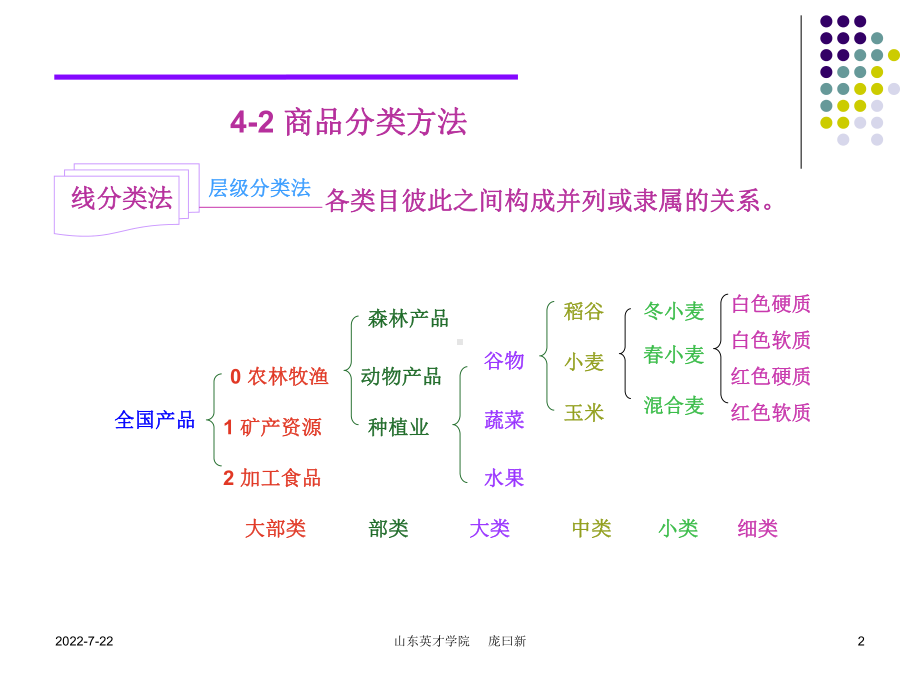 最新-质量认证-PPT课件.ppt_第2页