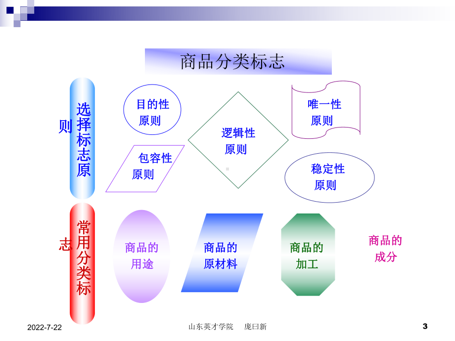 最新-质量认证-PPT课件.ppt_第3页