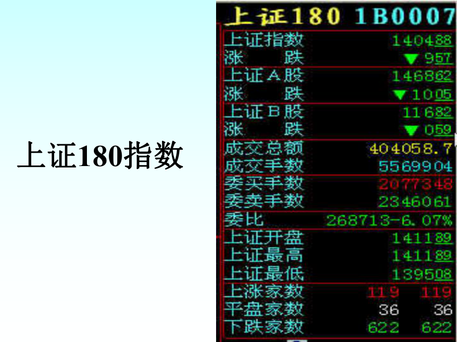 统计指数分析.ppt课件.ppt_第1页