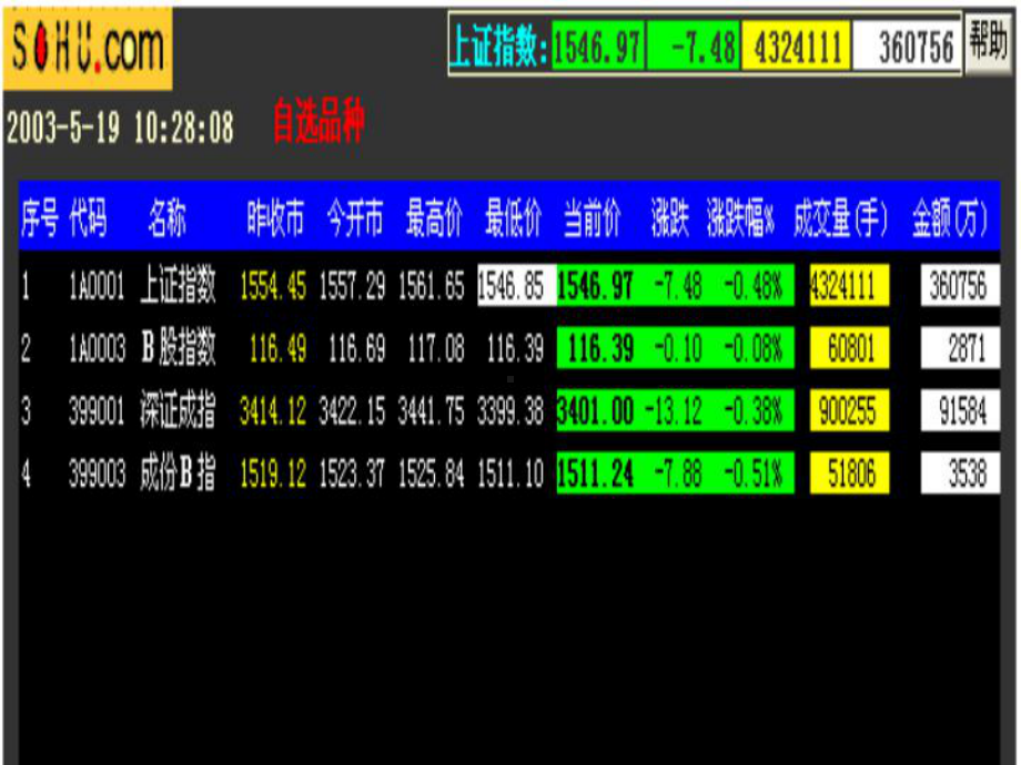 统计指数分析.ppt课件.ppt_第2页