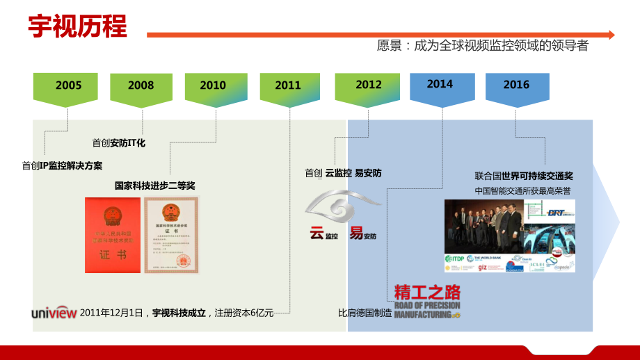 宇视科技-高速公路解决方案汇报.pptx_第2页