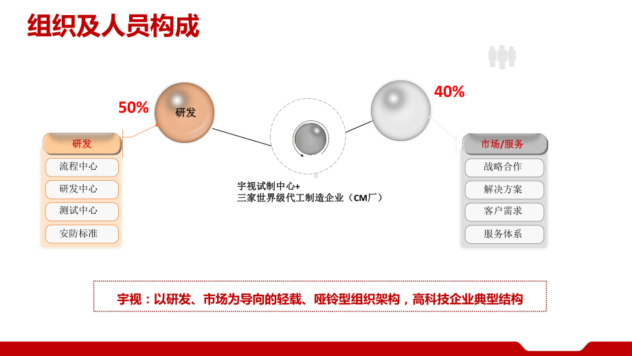 宇视科技-高速公路解决方案汇报.pptx_第3页