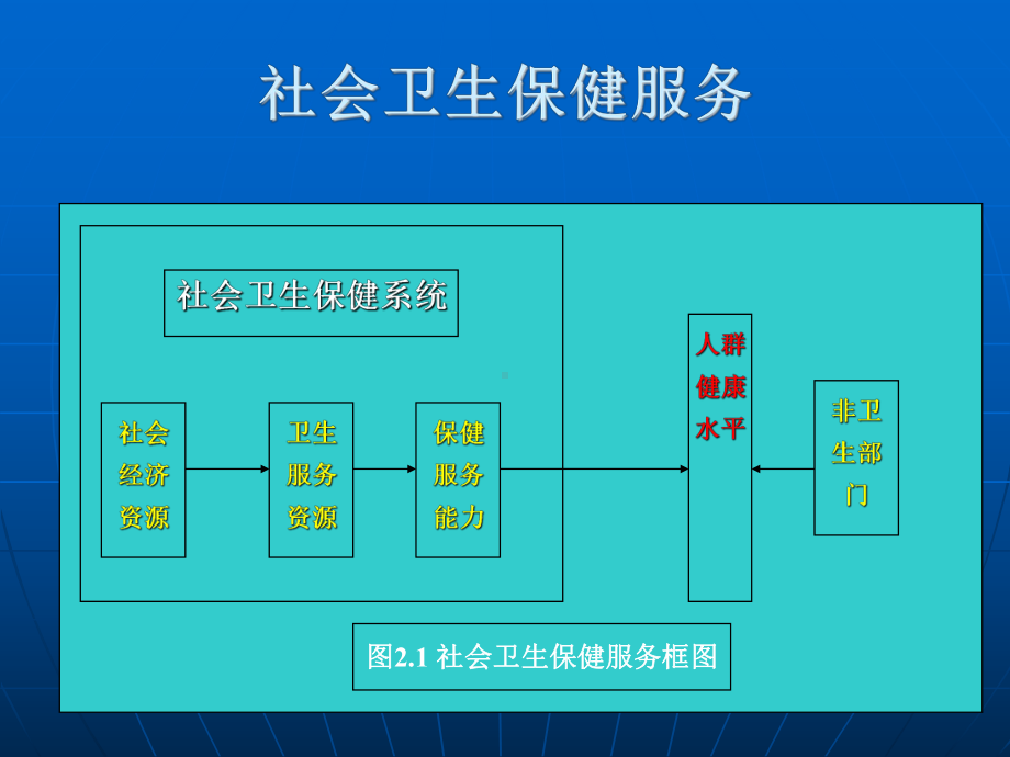 《妇幼卫生指标体系》PPT课件.ppt_第2页