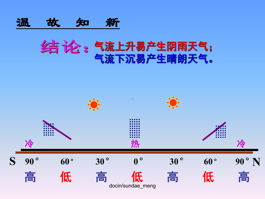 （中学课件）常见天气系统-PPT文档资料.ppt_第2页