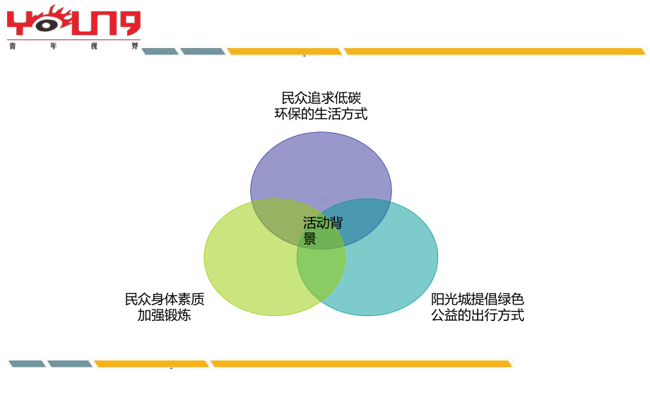 万人骑行活动的的策划的方案-文档资料.ppt_第3页