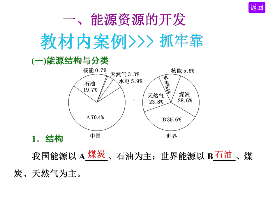 第三讲-区域自然资源综合开发利用课件.ppt_第3页