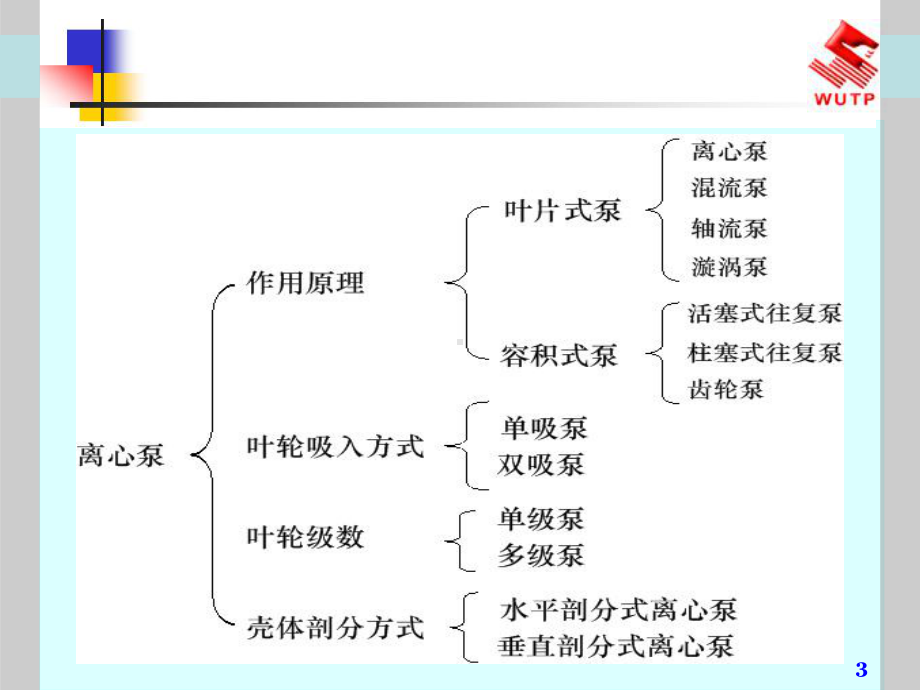 泵基础知识培训共83页课件.ppt_第3页